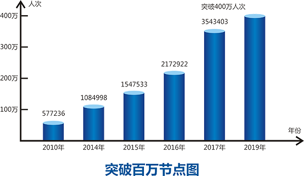 1575949007411814.png 節(jié)點(diǎn)圖.png